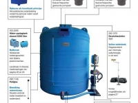 Other livestock equipment and accessories Suevia Watertanks - opslagtanks - buffervat