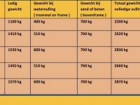 Silage Packer Mammut Kuilverdichtingswals